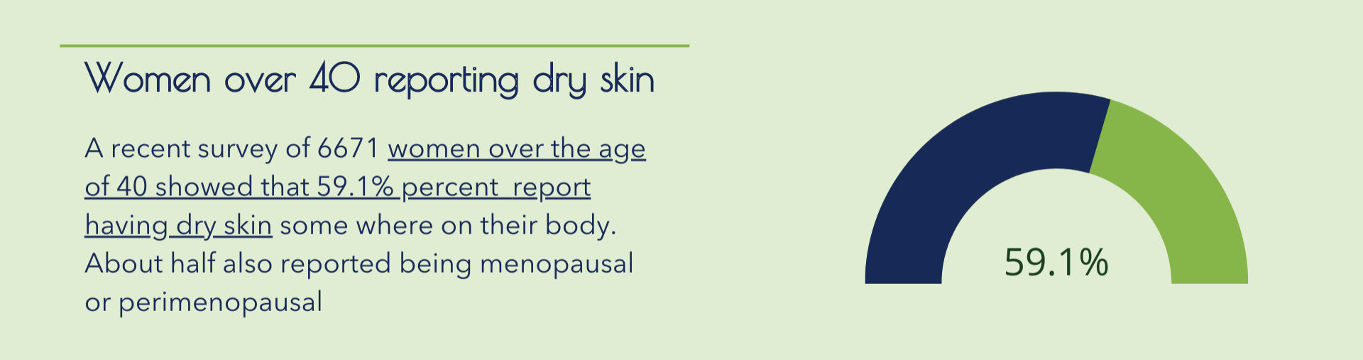 Women and Dry Skin